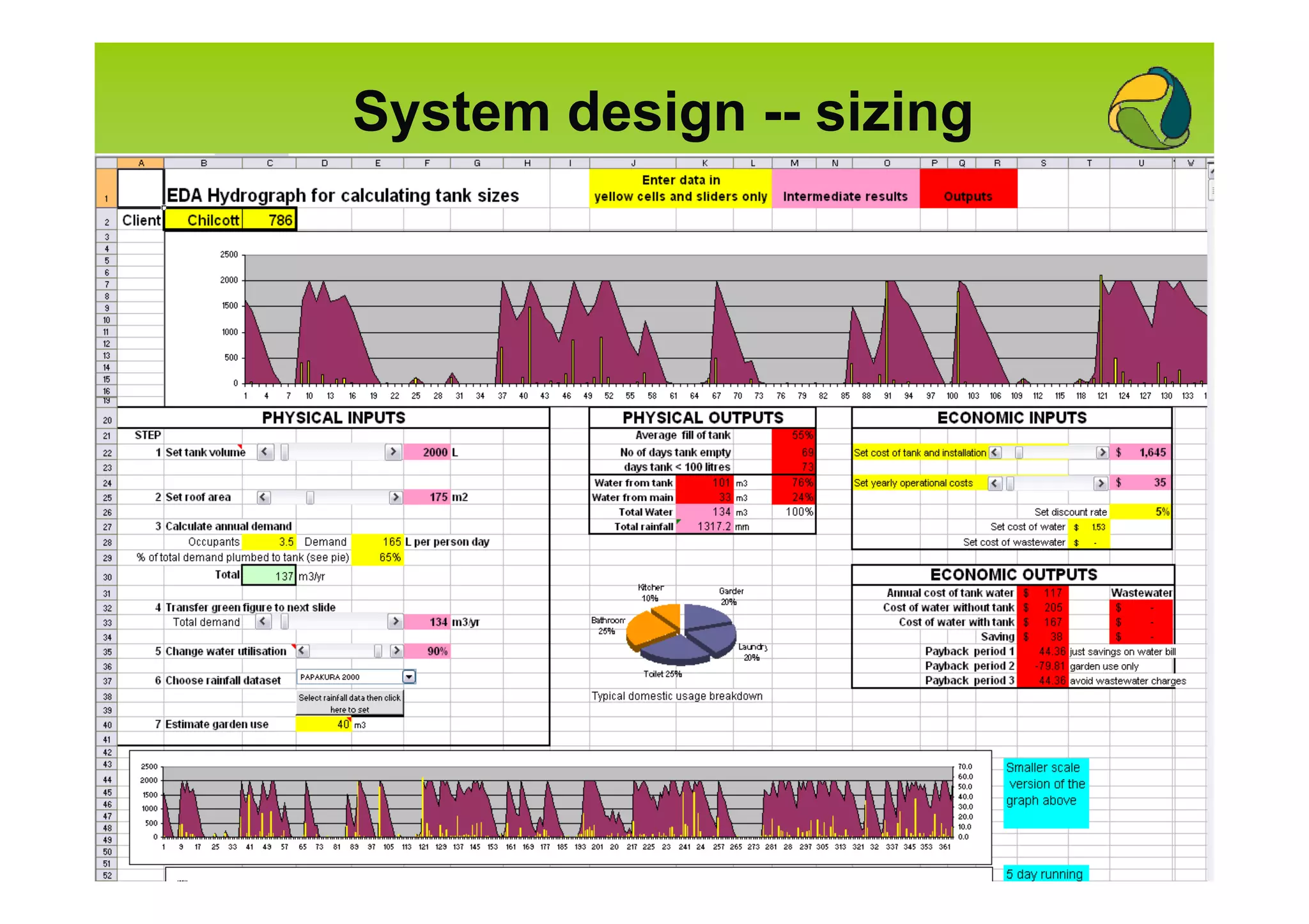 System design -- sizing
 