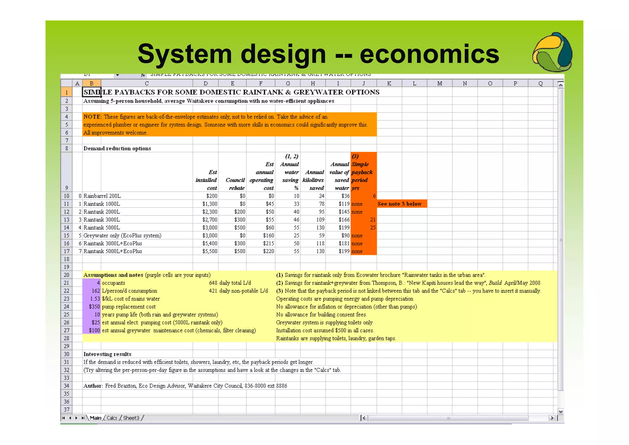 System design -- economics
 