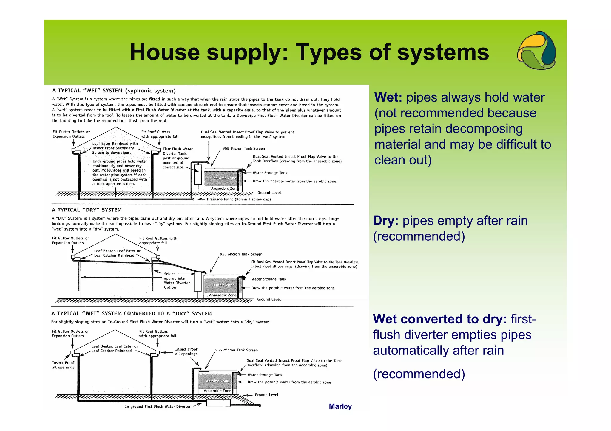 House supply: Types of systems
                         Wet: pipes always hold water
                         (not recommended because
                         pipes retain decomposing
                         material and may be difficult to
                         clean out)



                         Dry: pipes empty after rain
                         (recommended)




                         Wet converted to dry: first-
                         flush diverter empties pipes
                         automatically after rain
                         (recommended)

                Marley
 