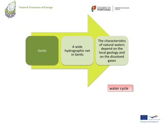 Natural Treasures of Europe




                              water cycle
                              water cycle
 