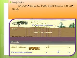  Acn-¨p IS-¡Â : - 
taÂ a®nÂ n¶vXm-tg¡v Pew DuÀ¶n-d-§p¶ {]{Inbsb Acn-¨p-I-S-¡Â F¶v 
]d-bp¶p. 
 