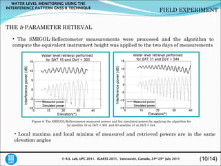 Water level monitoring using the interference pattern GNSS-R.ppt