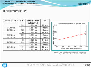 Water level monitoring using the interference pattern GNSS-R.ppt
