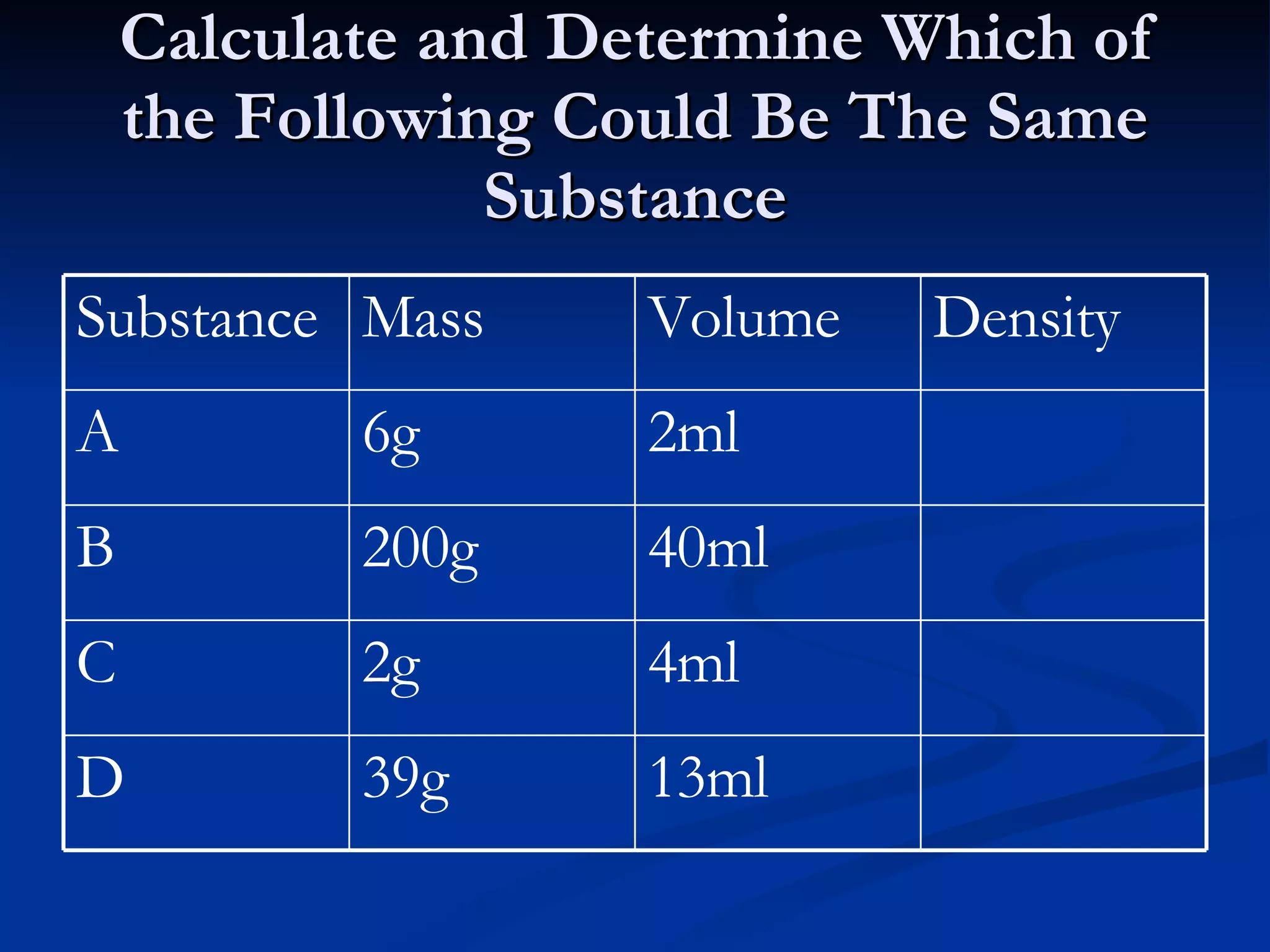 Calculate and Determine Which of the Following Could Be The Same Substance 13ml 39g D 4ml 2g C 40ml 200g B 2ml 6g A Density Volume Mass Substance 