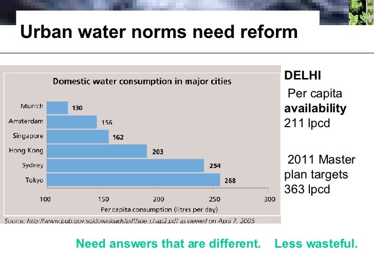 Water management in India By Gita Kavarana