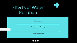 Effects of Water
Pollution
Health Issues
Environmental Damage
Economic Impact
 