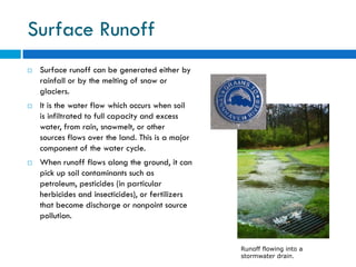 Water Pollution and Treatment