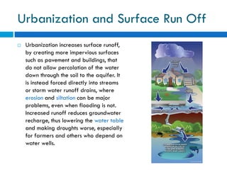 Water Pollution and Treatment