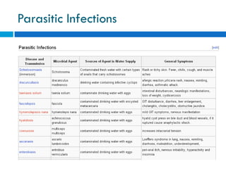 Water Pollution and Treatment