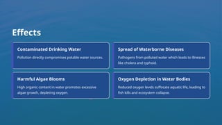 Water-Pollution (1).pptxdddddddddddddddddddddddddddddddddd | PPTX
