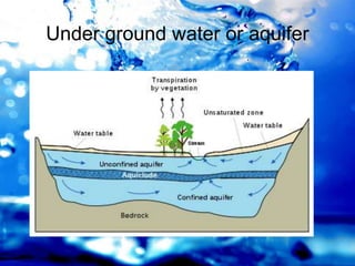 Under ground water or aquifer
 