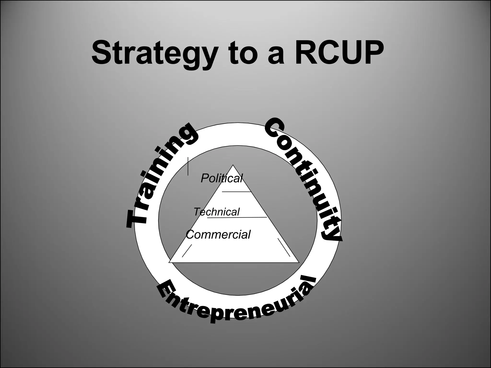 Strategy to a RCUP Training Entrepreneurial Continuity Commercial Technical Political 