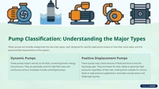 Pump Examples Science Water-Pumping-Equipment-Enhancing-Efficiency-and-Sustainability.pptx