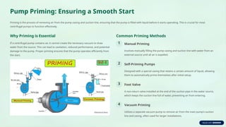 Pump Priming Methods Water-Pumping-Equipment-Enhancing-Efficiency-and-Sustainability.pptx