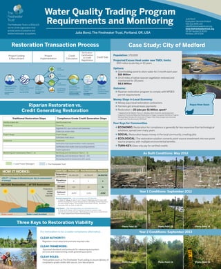 Case Study: City of Medford
For restoration to be a viablecompliance alternative...
CLEAR AUTHORITY:
Regulators must adopt and promote required rules
CLEAR FRAMEWORK:
Approved standards and protocols for measuring ecosystem
services and implementing credit generating projects
CLEAR ROLES:
Third parties (such as The Freshwater Trust) willing to assure delivery of
compliance-grade credits with secure, turn-key projects
Population: 170,000
Projected Excess Heat under new TMDL limits:
300 million kcals/day in 10 years
Options:
ÆÆ Giant holding pond to store water for 1 month each year:
$16 Million
ÆÆ 10-15 miles of native riparian vegetation restored and
maintained for 20 years:
$6.5 Million
Outcome:
ÆÆ Riparian restoration program to comply with NPDES
permit requirements
Money Stays in Local Economy:
ÆÆ Money pays local restoration contractors
ÆÆ Farmers get annual lease payments
ÆÆ Restoration = 20 jobs per $1 Million spent*
* Adapted from M. Nielsen-Pincus, C. Moseley. 2010. Economic and Employment
Impacts of Forest and Watershed Restoration in Oregon. Ecosystem Workforce Program
Working Paper Number 24. University of Oregon. http://ewp.uoregon.edu sites/ewp.
uoregon.edu/files/downloads/WP24.pdf
Local
Restoration
Partners
(e.g. Watershed
Council)
Regulated Entity
with Projected
Exceedance
(e.g. Wastewater
Facility)
Contracted
Stream Restoration
Organization
(e.g. Non-Proﬁt)
Completed
Project/Credit
Generation
(Uplift for ecosystem
services through
restoring streams)
Veriﬁed,
Certiﬁed and
Registered
Credits
(Completed by a
third party)
Regulated
Entity
Purchases
Credits to Meet
Compliance
VERIFIED
CERTIFIED
REGISTERED
Local
Nurseries
Local
Contractors
Local
Landowners
Local Heavy
Equipment
Operators
Project Funding
 Recruitment
Credit
Calculation
Verification,
Certification
 Credit
Registration
Project
Implementation
Credit Sale
Riparian Restoration vs.
Credit Generating Restoration
Restoration Transaction Process
Traditional Restoration Steps Compliance-Grade Credit Generation Steps
Identify project site Identify project site
Fundraising Financing
Negotiate 20+ year contract with landowner
Collect pre-project data
Project design Project design
Estimated credit values
Implement Implement
Verification that implementation meets standards
Certification that credits meet accounting protocols
Credit registration
Monitoring and maintenance (Years 1 – 3) Monitoring and maintenance (Years 1 – 3)
Monitoring and maintenance (Years 4 – 20)
Annual payments to landowners (20+ years)
= Local Project Managers = The Freshwater Trust
Year 1 Conditions: September 2012
As Built Conditions: May 2012
Year 2 Conditions: September 2013
Photo Point 1B
Photo Point 1B
Photo Point 1B
Photo Point 2A
Photo Point 2A
Photo Point 2A
Photo Point 3A
Photo Point 3A
Photo Point 3A
Credit Type Pre-Project Post-Restoration Reduction
Temperature
(kCals/day)
56,246,205 41,726,475 14,519,730
Phosphorus
(lbs/year)
6 1 5
Nitrogen
(lbs/year)
103 12 91
Sediment
(lbs/year)
8,243 3,331 4,912
Water Quality Trading Program
Requirements and Monitoring
Julia Bond, The Freshwater Trust, Portland, OR, USA
The Freshwater Trust is a 501(c)(3)
not-for-profit organization that
actively works to preserve and
restore freshwater ecosystems.
Julia Bond
Ecosystem Services Analyst
503.222.9091 x33
julia@thefreshwatertrust.org
www.thefreshwatertrust.org
65 SWYamhill St #200
Portland, OR 97204
Projections
based
on tree
maturity
BEFORE Restoration AFTER Restoration
HOW IT WORKS:
Calculating Uplift for Solar Load Avoided
UPLIFT = Change in kilocalories per day (a measurement
of energy)
Solar Load 		 Solar Load Avoided
Four Keys for Communities
ÆÆ ECONOMIC: Restoration for compliance is generally far less expensive than technological
solutions, spread over many years
ÆÆ SOCIAL: Restoration keeps money in the local community, creating jobs
ÆÆ ECOLOGICAL: The restoration solution converts point-source investment into non-point
source projects, with multiple environmental benefits
ÆÆ TURN-KEY: Cities only pay for certified credits
Nutrient Tracking Tool — http://nn.tarleton.edu/NTTWebARS/
A. Saleh, O. Gallego, E. Osei, H. Lal, C. Gross, S. McKinney and H. Cover. 2011.
Nutrient Tracking Tool—a user-friendly tool for calculating nutrient reductions
for water quality trading. Soil and Water Conservation Society. November/
December 2011 vol. 66 no. 6 400-410
Heat Source — http://www.deq.state.or.us/wq/tmdls/tools.htm
M. Boyd and B. Kasper. 2003. Analytical methods for dynamic open
channel heat and mass transfer: Methodology for heat source model Version
7.0. Oregon Department of Environmental Quality.
Three Keys to Restoration Viability
 