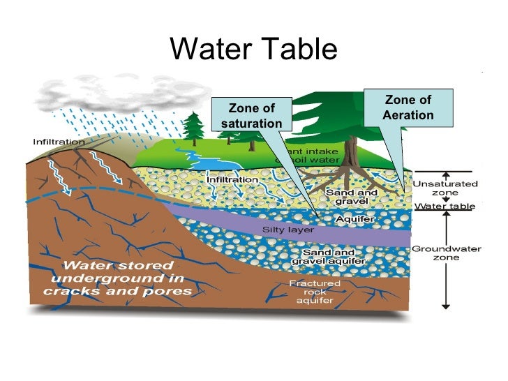 Water Resources