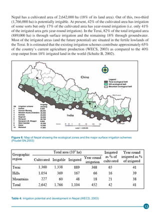 Water resources of nepal- in the context of climate change 2011 by wecs ...