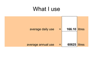 What I use litres 60625 = average annual use   litres 166.10 = average daily use   