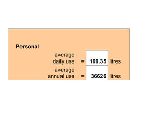 litres 36626 = average annual use litres 100.35 = average daily use           Personal 