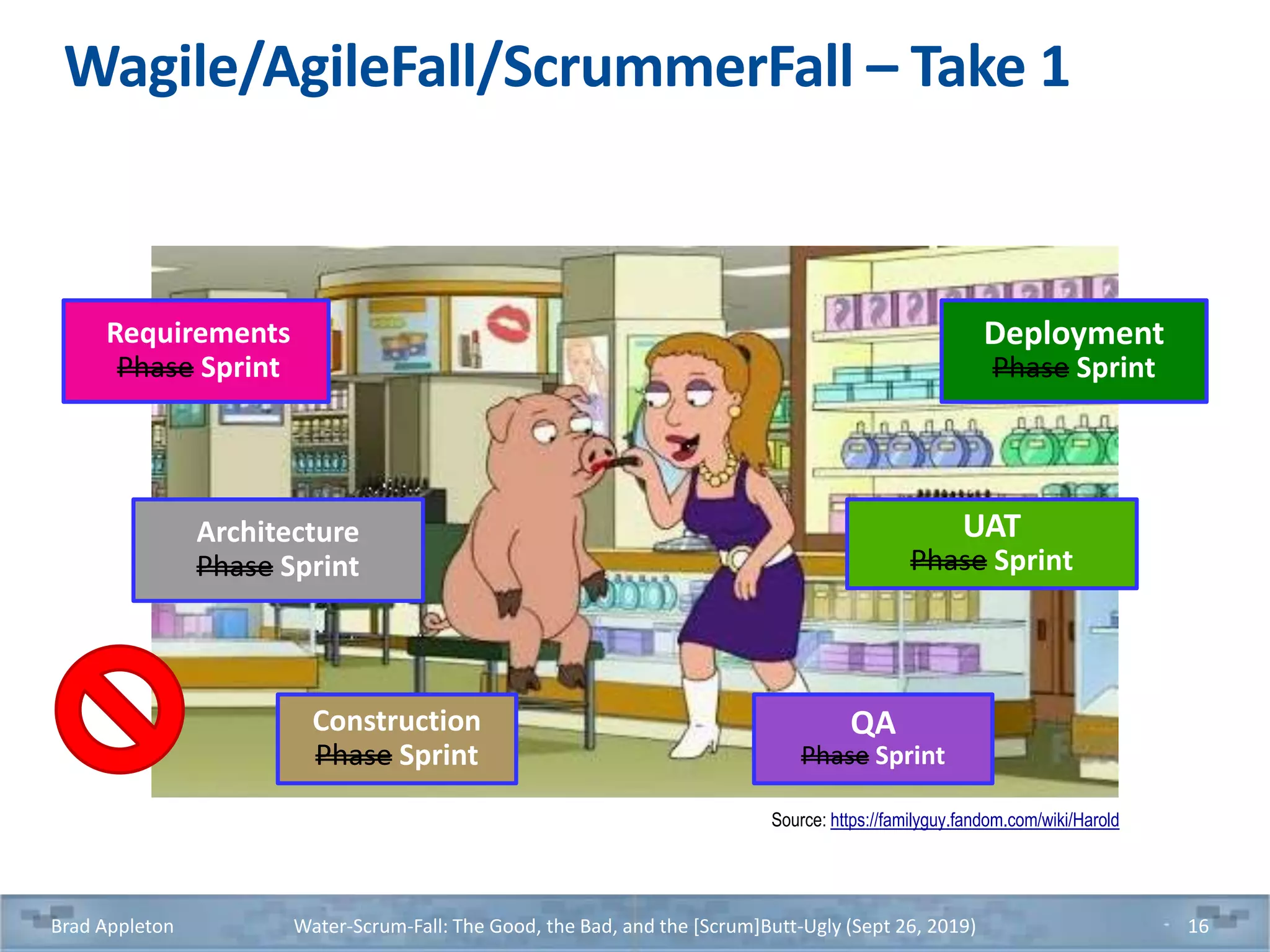 Wagile/AgileFall/ScrummerFall – Take 1
Brad Appleton Water-Scrum-Fall: The Good, the Bad, and the [Scrum]Butt-Ugly (Sept 26, 2019) 16
Construction
Phase Sprint
QA
Phase Sprint
Architecture
Phase Sprint
UAT
Phase Sprint
Requirements
Phase Sprint
Deployment
Phase Sprint
Source: https://familyguy.fandom.com/wiki/Harold
 