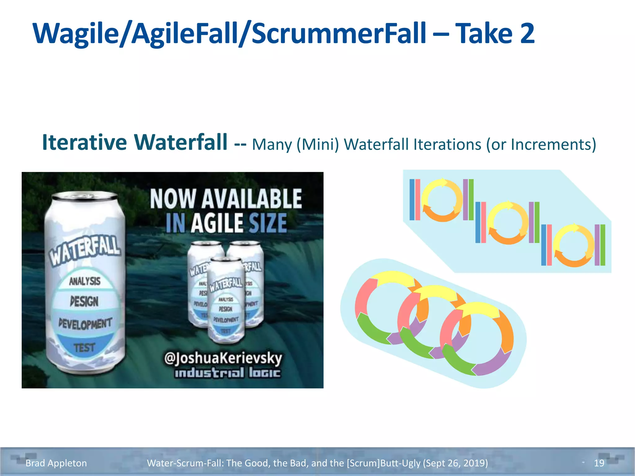 Wagile/AgileFall/ScrummerFall – Take 2
Brad Appleton Water-Scrum-Fall: The Good, the Bad, and the [Scrum]Butt-Ugly (Sept 26, 2019) 19
Iterative Waterfall -- Many (Mini) Waterfall Iterations (or Increments)
 