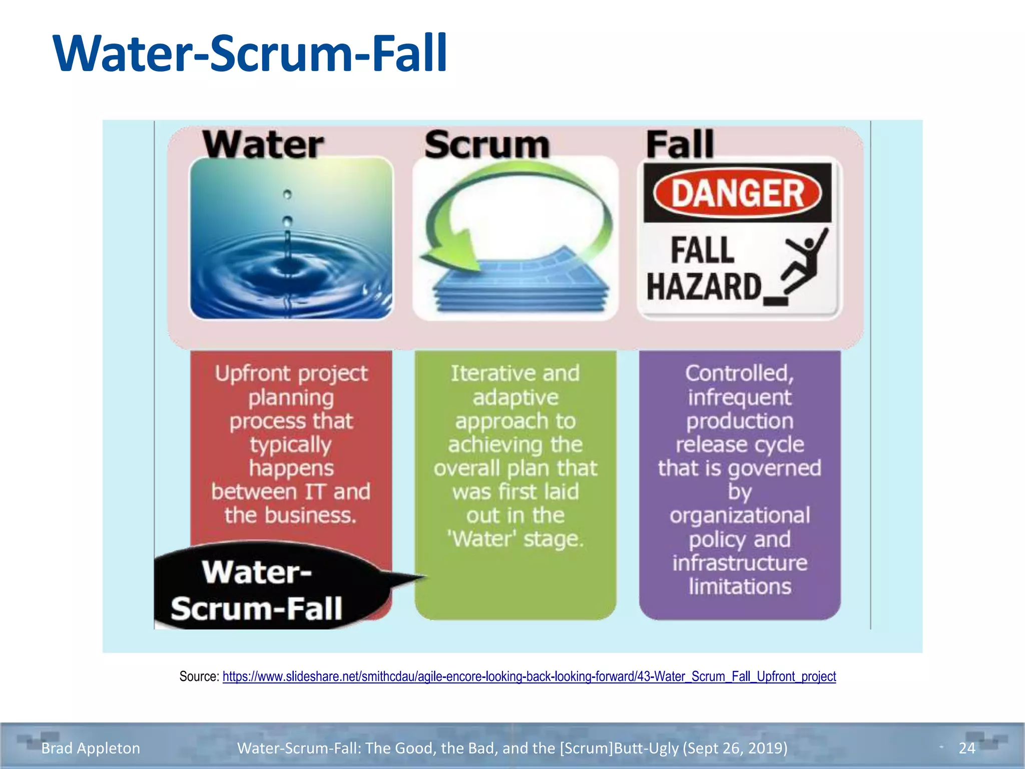 Water-Scrum-Fall
Brad Appleton Water-Scrum-Fall: The Good, the Bad, and the [Scrum]Butt-Ugly (Sept 26, 2019) 24
Source: https://www.slideshare.net/smithcdau/agile-encore-looking-back-looking-forward/43-Water_Scrum_Fall_Upfront_project
 
