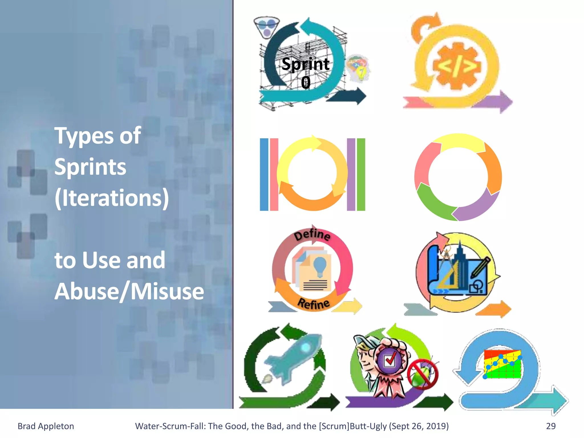 Types of
Sprints
(Iterations)
to Use and
Abuse/Misuse
Brad Appleton Water-Scrum-Fall: The Good, the Bad, and the [Scrum]Butt-Ugly (Sept 26, 2019) 29
Sprint
0
 
