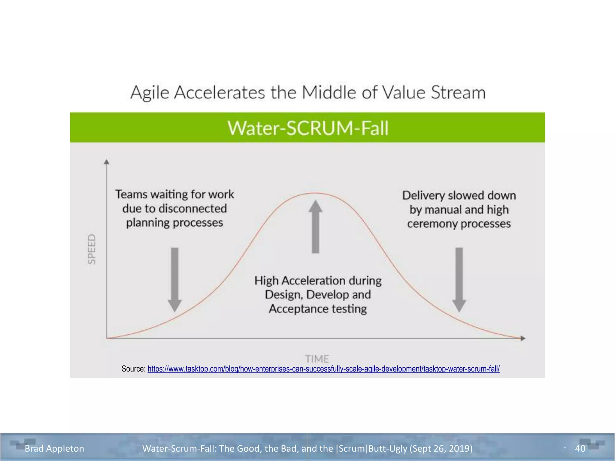 Brad Appleton Water-Scrum-Fall: The Good, the Bad, and the [Scrum]Butt-Ugly (Sept 26, 2019) 40
Source: https://www.tasktop.com/blog/how-enterprises-can-successfully-scale-agile-development/tasktop-water-scrum-fall/
 