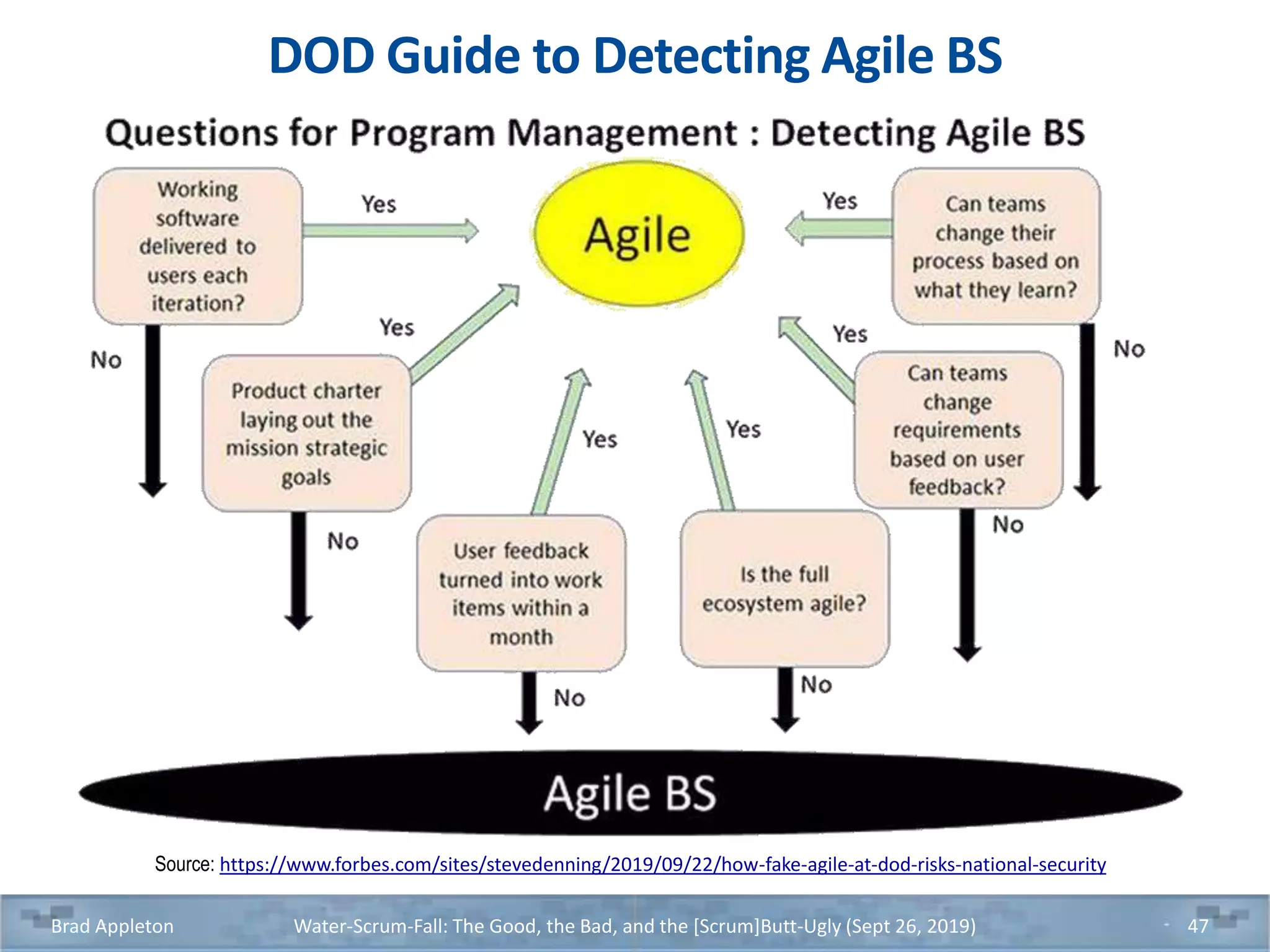 DOD Guide to Detecting Agile BS
Source: https://www.forbes.com/sites/stevedenning/2019/09/22/how-fake-agile-at-dod-risks-national-security
Brad Appleton Water-Scrum-Fall: The Good, the Bad, and the [Scrum]Butt-Ugly (Sept 26, 2019) 47
 