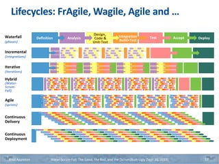 Water-Scrum-Fall: The Good, the Bad, and the [Scrum]Butt-Ugly | PPTX