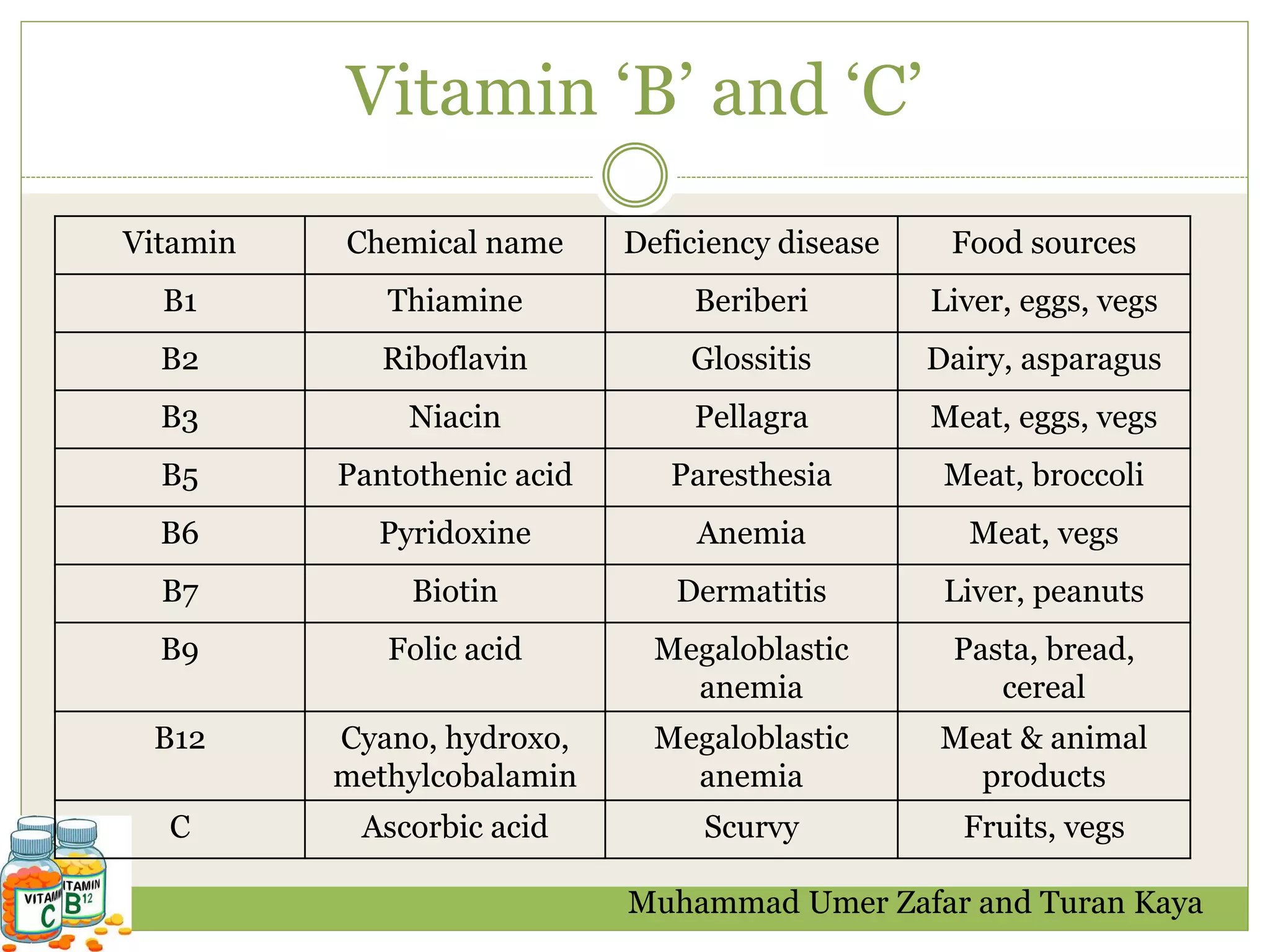 Water Soluble Vitamins Ppt