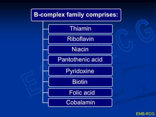B-complex family comprises:
Thiamin
Riboflavin
Niacin
Pantothenic acid
Pyridoxine
Biotin
Folic acid
Cobalamin
EMB-RCG
 