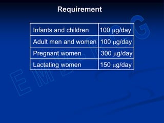 Requirement
Infants and children 100 mg/day
Adult men and women 100 mg/day
Pregnant women 300 mg/day
Lactating women 150 mg/day
 