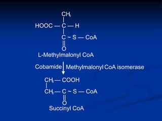 CH3
|
HOOC — C — H
|
C ~ S — CoA
Methylmalonyl CoA isomeraseCobamide
L-Methylmalonyl CoA
Succinyl CoA
||
O
|
CH — C ~ S — CoA2
||
O
CH — COOH2
 