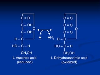 C = O
|
C – OH
||
C – OH
|
H – C
|
HO – C – H
|
CH OH2
H – C
C = O
|
|
|
|
HO – C – H
|
CH OH2
C = O
C = O
L-Ascorbic acid
(reduced)
L-Dehydroascorbic acid
(oxidized)
O O
A AH2
 