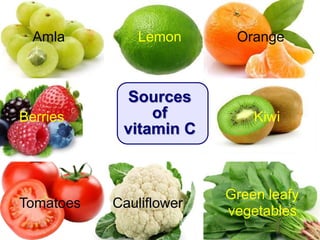 Sources
of
vitamin C
Green leafy
vegetables
CauliflowerTomatoes
Berries
Amla OrangeLemon
Kiwi
 