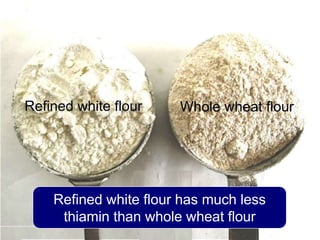 Refined white flour has much less
thiamin than whole wheat flour
Refined white flour Whole wheat flour
 