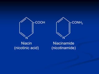 Niacin
(nicotinic acid)
Niacinamide
(nicotinamide)
N N
–COOH –CONH2
 
