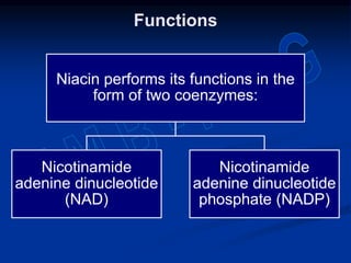 Functions
Niacin performs its functions in the
form of two coenzymes:
Nicotinamide
adenine dinucleotide
(NAD)
Nicotinamide
adenine dinucleotide
phosphate (NADP)
 