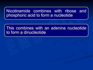 Nicotinamide combines with ribose and
phosphoric acid to form a nucleotide
This combines with an adenine nucleotide
to form a dinucleotide
 