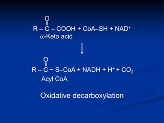 R ‒ C ‒ COOH + CoA‒SH + NAD+
O
‖
R ‒ C ~ S‒CoA + NADH + H+ + CO2
O
‖
a-Keto acid
Acyl CoA
Oxidative decarboxylation
 