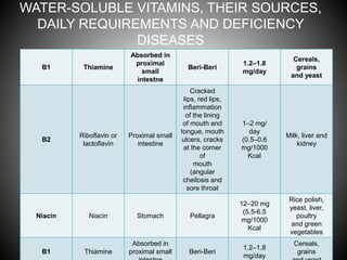 Water-Soluble Vitamins 2.pptx