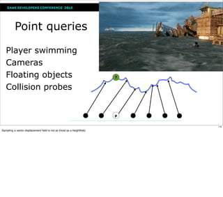 Point queries

   Player swimming
   Cameras
   Floating objects                                                      ?


   Collision probes


                                                                         p


                                                                             110
Sampling a vector displacement ﬁeld is not as trivial as a heightﬁeld.
 