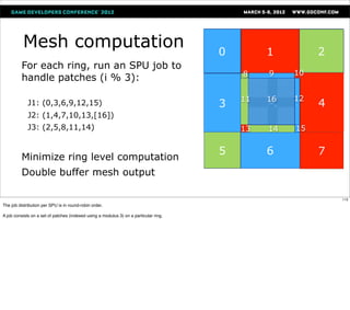 Mesh computation                                                             0        1         2
          For each ring, run an SPU job to
                                                                                           8    9    10
          handle patches (i % 3):

                                                                                           11   16   12
             J1: (0,3,6,9,12,15)                                                       3                  4
             J2: (1,4,7,10,13,[16])
             J3: (2,5,8,11,14)                                                             13   14   15


                                                                                       5        6         7
          Minimize ring level computation
          Double buffer mesh output

                                                                                                              113
The job distribution per SPU is in round-robin order.

A job consists on a set of patches (indexed using a modulus 3) on a particular ring.
 