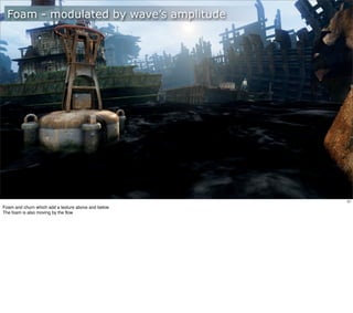 Foam - modulated by wave’s amplitude




                                                     21
Foam and churn which add a texture above and below
The foam is also moving by the ﬂow
 