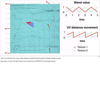 Blend value
                                                                                                                 1

                                                                                                                 0
                                                                                                                     0   1     2      3    4   5
                                                                                                                                time


                                                                                                                     UV distance movement
                                                                                                                 1

                                                                                                                 0
                                                                                                                                   time

                                                                                                                               Texture 1
                                                                                                                               Texture 2

                                                                                                                                                   26
Here is an example of ﬂow using a vertex shader to compute the blend values for triangles (instead of pixels).

Remember, to scroll in the right direction the uvs should move OPPOSITE to the intended direction
 