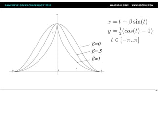 β=0
β=.5
β=1




       48
 