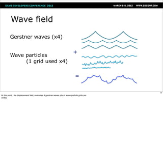 Wave field

         Gerstner waves (x4)

                                                                                 +
         Wave particles
              (1 grid used x4)

                                                                                   =


                                                                                                   53
At this point , the displacement ﬁeld, evaluates 4 gerstner waves plus 4 wave-particle grids per
vertex
 