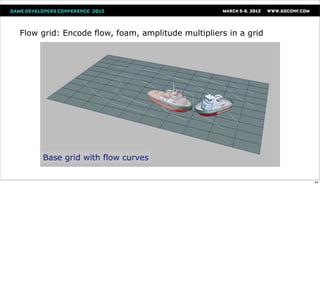 Flow grid: Encode flow, foam, amplitude multipliers in a grid




     Base grid with flow curves

                                                                54
 