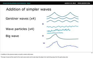 Addition of simpler waves

         Gerstner waves (x4)
                                                                             +
         Wave particles (x4)

         Big wave                                                            +

                                                                               =


                                                                                                                                 60
In addition to the previous waves, we add a custom artist wave.

This type of wave will be used for the crash wave scene and to also keep the player from swimming away from the game play area
 
